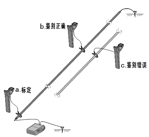 地埋電纜外護套故障的測尋同（tóng）電力（lì）電纜故障探測