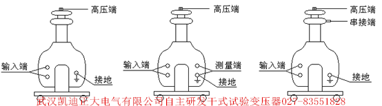 幹式試驗（yàn）變壓器10KVA50KV獲得（dé）湖北省計量院檢驗合（hé）格