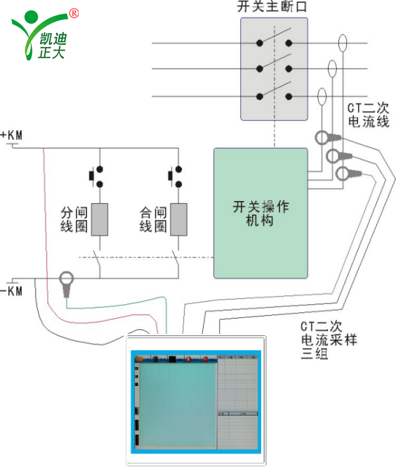 KDGK-AQ手持式（shì）斷（duàn）路器動特性帶電分析儀