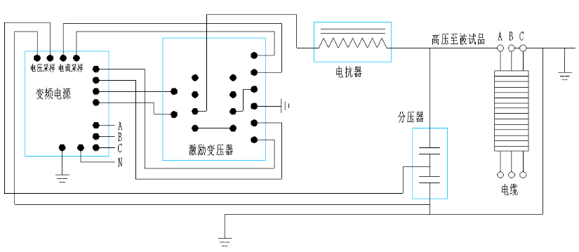 10kv配網電力變（biàn）壓器需要做哪些試驗？