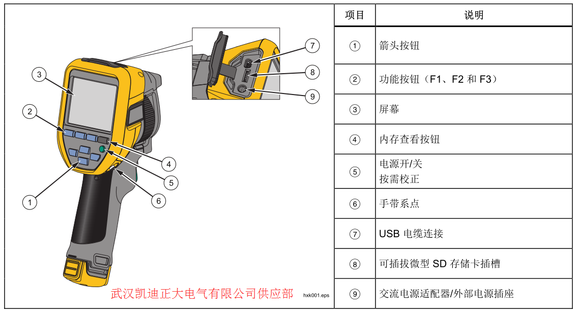 2017承（chéng）裝（修、試（shì））電力（lì）設施許可證施工（gōng）機具設備標準 （承試類二級）