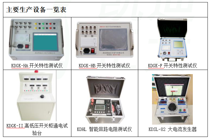 煜堃集團（tuán）采購（gòu）我司開關櫃通電（diàn）試驗台