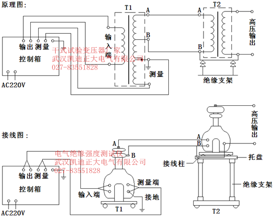 貴州電網有限責任（rèn）公司都勻供電局2015年儀器儀表采購招（zhāo）標