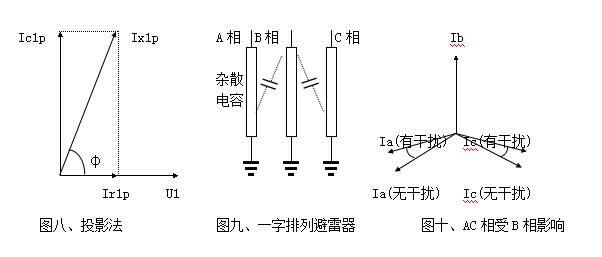 雷雨天（tiān）氣大樹為什麽不是避雷針？