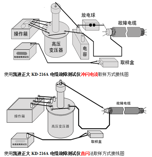 電力單位電纜故障測試方法及檢測儀接線圖