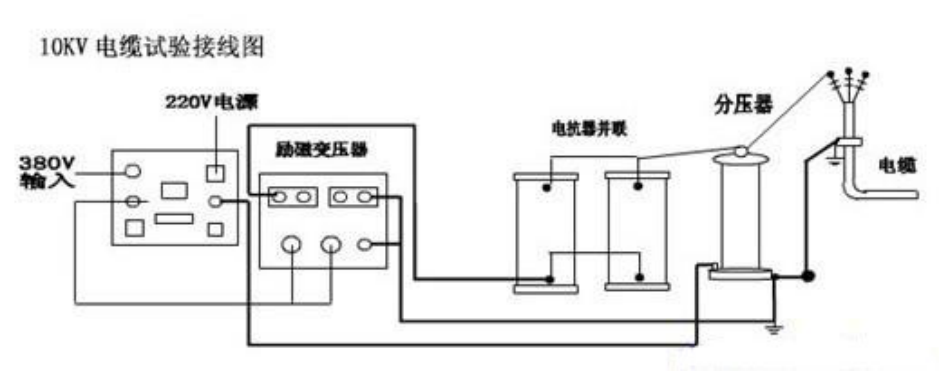 10kv電纜交接試驗耐壓打多少,如何做？