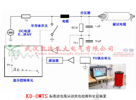 新會供電局聯合（hé）電科院對10kV水廠線進行OWTS局放試驗