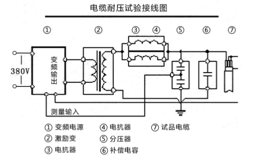 串聯諧振耐壓試驗裝（zhuāng）置該如何接線？