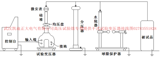 山西煤礦集團電氣（qì）車間采購交直流耐（nài）壓測試儀