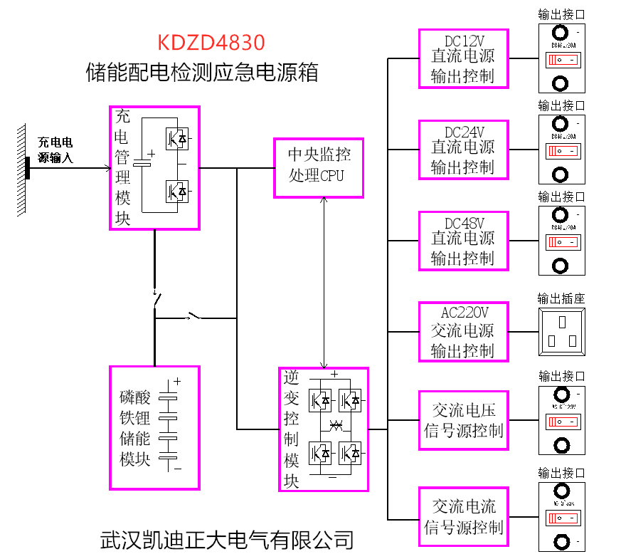 一種（zhǒng）帶儲能轉換自供電（diàn）（應急（jí）電源）配電檢測裝置