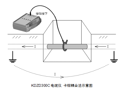 交聯電纜外護套故障測試（shì）儀（yí）(KD-216A電纜故障綜合測試儀）