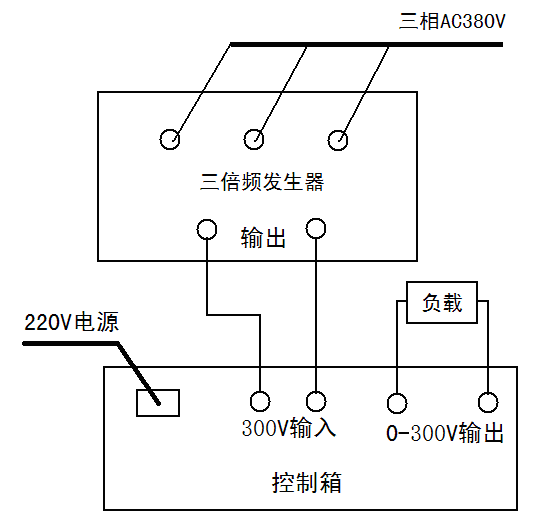 KDSBF三倍頻發生器與KDSBF三（sān）倍頻變壓器什麽區別？