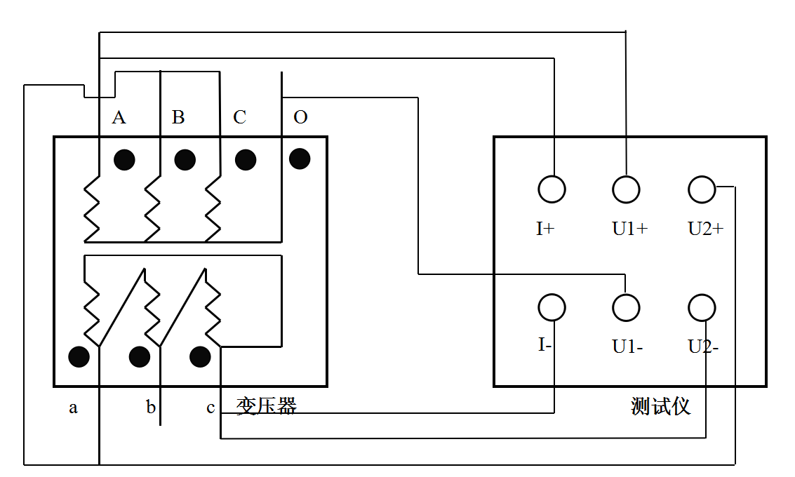 凱（kǎi）迪正大直流電阻測試儀使用中常見的問題