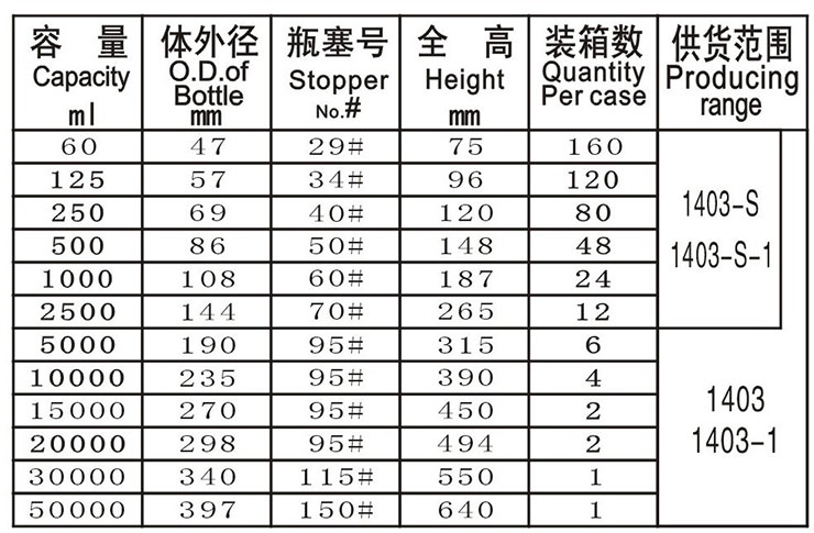 變壓器油檢驗取樣的注意事項（xiàng）