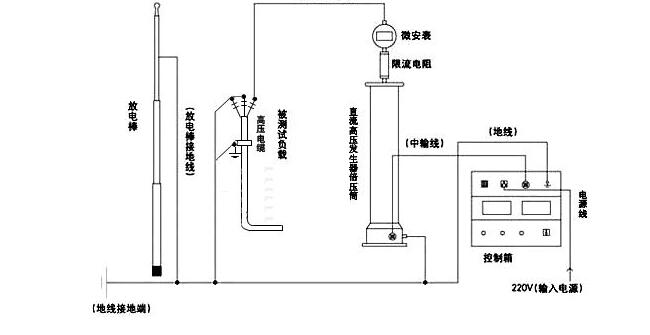 直流高壓發生（shēng）器接（jiē）線圖 KDZG-IV智能直流高壓發生器