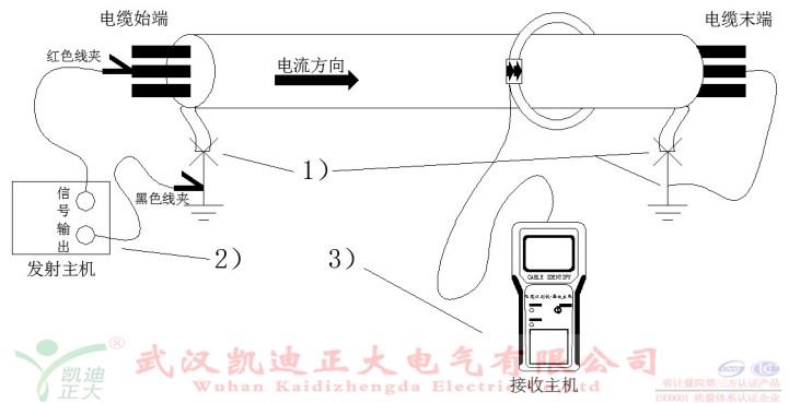 電力（lì）電纜遷移識（shí）別電纜（lǎn）快（kuài）速上手方法（fǎ）