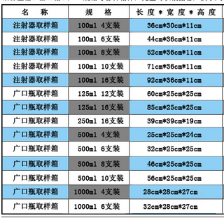 KDZD-ZSQ變壓器油針筒（tǒng）取樣（yàng）箱