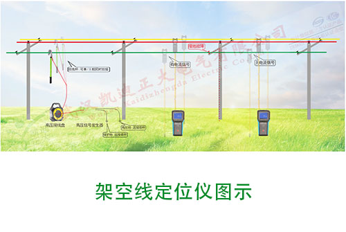 架空線路跳闡（chǎn）事故後的處理措施（shī）有哪些