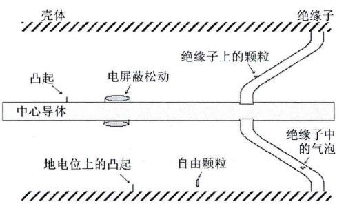 電器中的（de）局部放電的產生原因有哪些