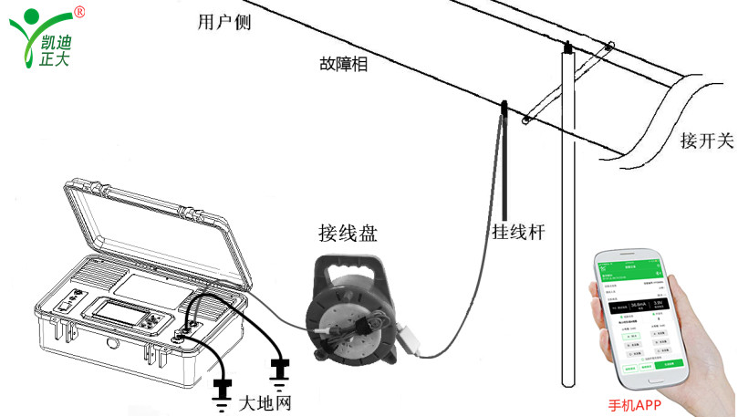 浙（zhè）江交通集團杭海城際鐵路采購線（xiàn）路故障定位（wèi）裝置一批