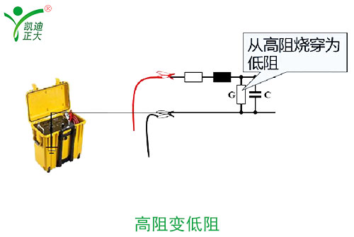 高阻故障範圍（wéi）定位（wèi）方（fāng）法及原理