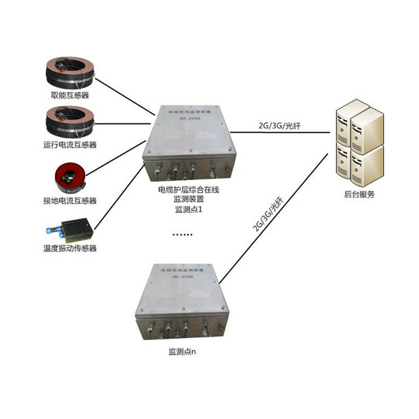 “邁巴E”KDZD300S電纜護層環流在線監測係統